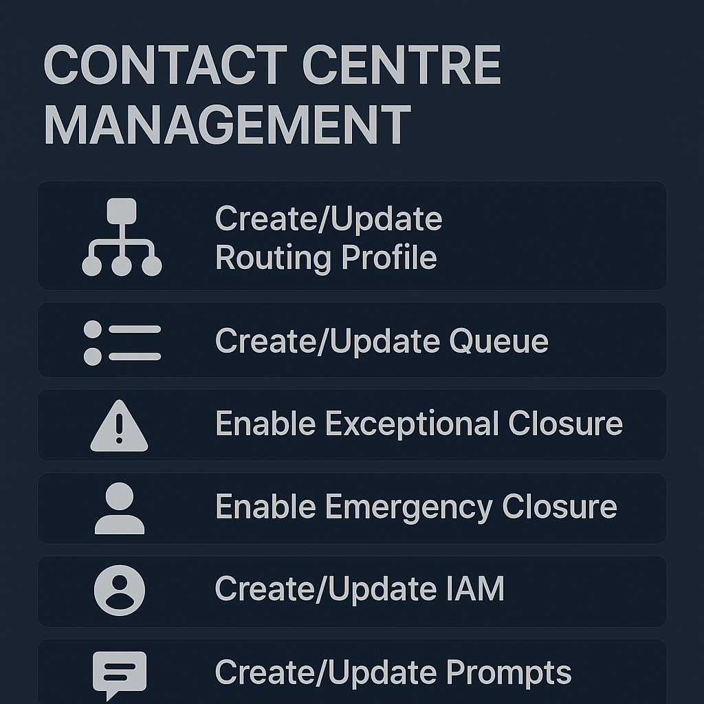 Proactive Contact Center